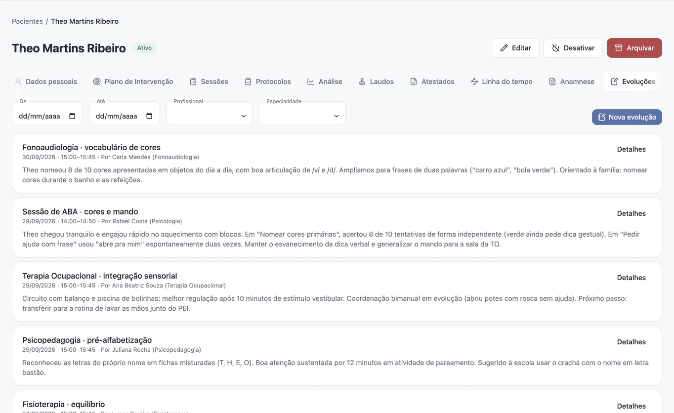 Lista de evoluções do paciente Theo: fonoaudiologia, ABA, terapia ocupacional, psicopedagogia e fisioterapia, cada uma com data, horário e o profissional que atendeu.